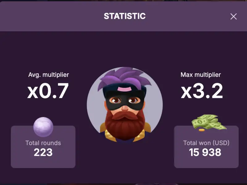 GodPlay Plinko statistics panel after extended demo play